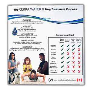 Classic Cerra Water Pitcher with pH Testing Drops